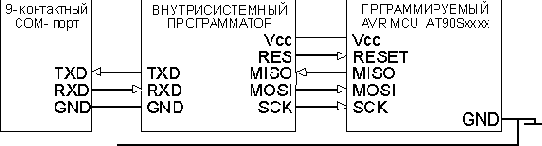Микроконтроллеры