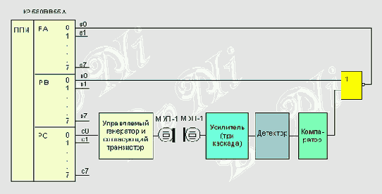 Микроконтроллеры