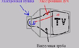Микроконтроллеры
