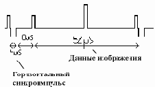 Микроконтроллеры
