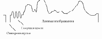 Микроконтроллеры

