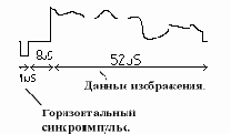 Микроконтроллеры
