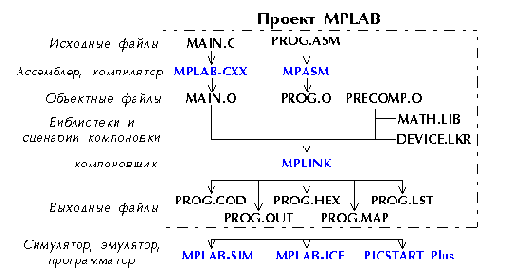   MPLAB
