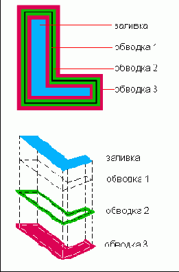 Узоры (шаблоны) и текстуры