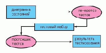 Тестирование софта - статьи
