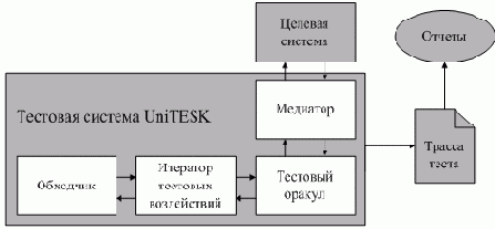 Тестирование софта - статьи