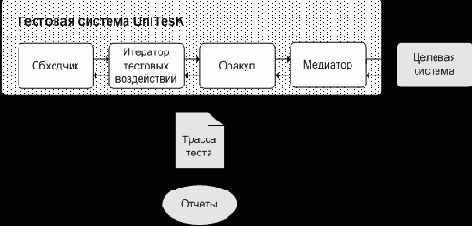 Тестирование софта - статьи
