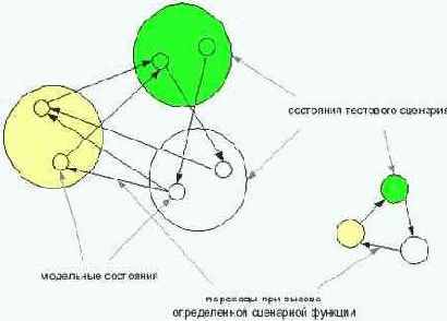 Тестирование софта - статьи