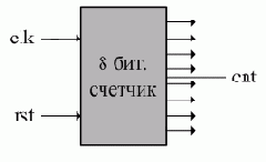 Тестирование софта - статьи