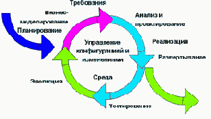 Тестирование софта - статьи