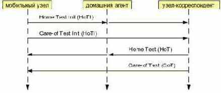 Тестирование софта - статьи