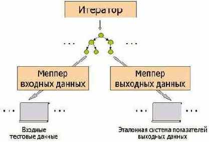 Тестирование софта - статьи