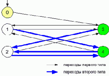 Тестирование софта - статьи