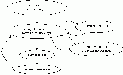 Тестирование софта - статьи