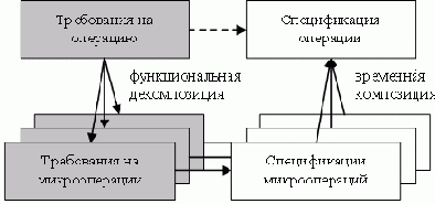 Тестирование софта - статьи