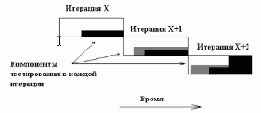 Тестирование софта - статьи