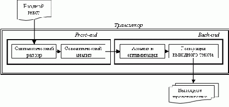 Тестирование софта - статьи